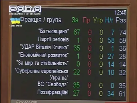 ВР відмовилася внести до порядку денного закон "Про очищення влади"