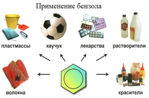 Характеристики и свойства, особенности использования и преимущества бензола