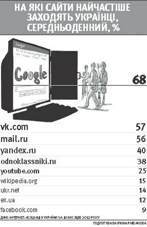 Державні послуги слід переводити в інтернет