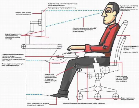 Робота за комп`ютером