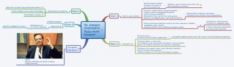 Як швидко опанувати будь-який предмет