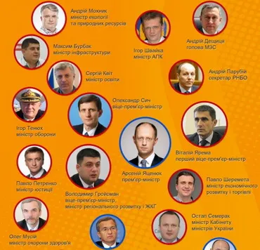 Влада відмовляється від спеціалістів, які готові працювати безкоштовно, щоб побороти корупцію 