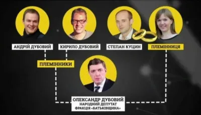 30 мільйонів Київського бронетанкового заводу розчинились під наглядом родини нардепа Дубового