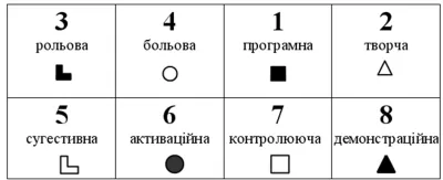 Модель психіки ЛІЕ - Джек Лондон