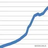 На кінець 2012 року українська аудиторія Facebook може скласти 3 млн