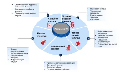 Колос на глиняних ногах