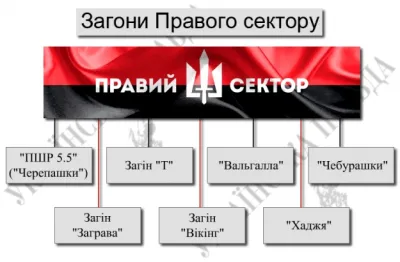 За лаштунками Правого сектору