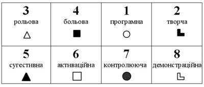 Модель психіки СЕІ - Дюма