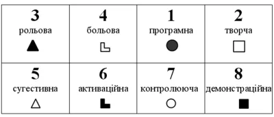 Модель психіки СЛЕ - Жуков, Македонський