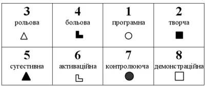 Модель психіки СЛІ - Габен