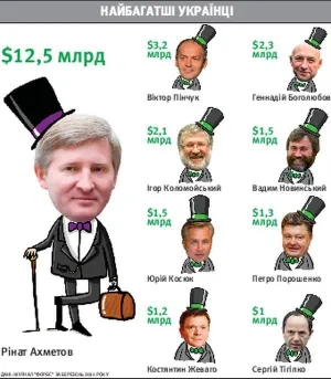 Олігархи заборгували народу сотні мільярдів, а борги треба віддавати